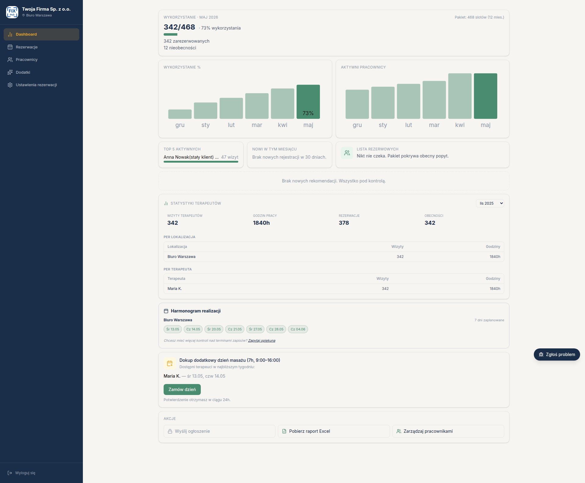 Panel HR Feel it — dashboard wykorzystania pakietu, statystyki terapeutów, harmonogram